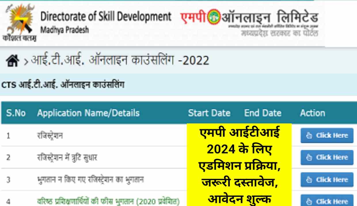 MP ITI Counseling 2024 In Hindi : एमपी आईटीआई 2024 के लिए एडमिशन प्रक्रिया, जरूरी दस्तावेज, आवेदन शुल्क