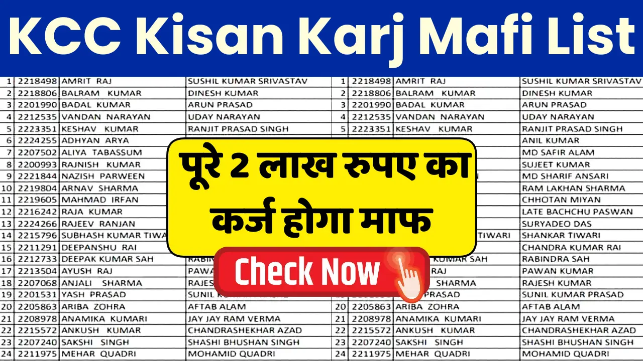 Kisan Karj Mafi List: The third list of installment of Rs 2 lakh Kisan Karj Mafi Yojana released, check the name in the list like this